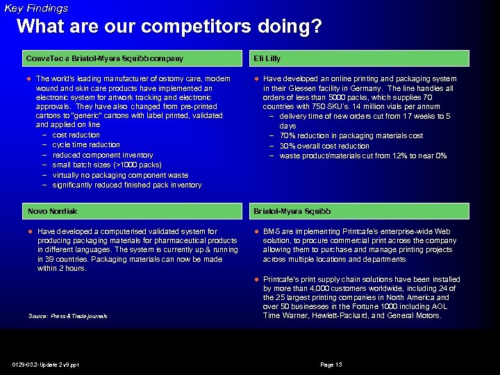 Key Findings What are our competitors doing? Conva. Tec a Bristol-Myers Squibb company Eli