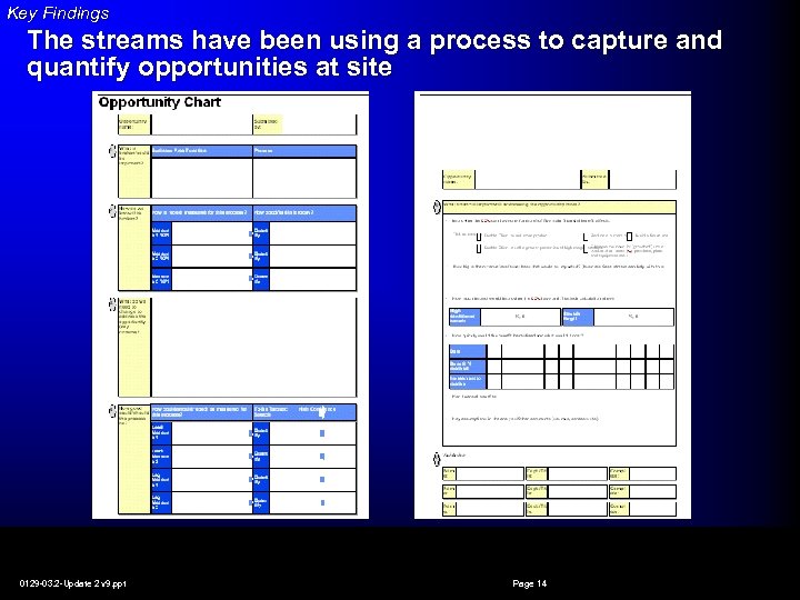Key Findings The streams have been using a process to capture and quantify opportunities