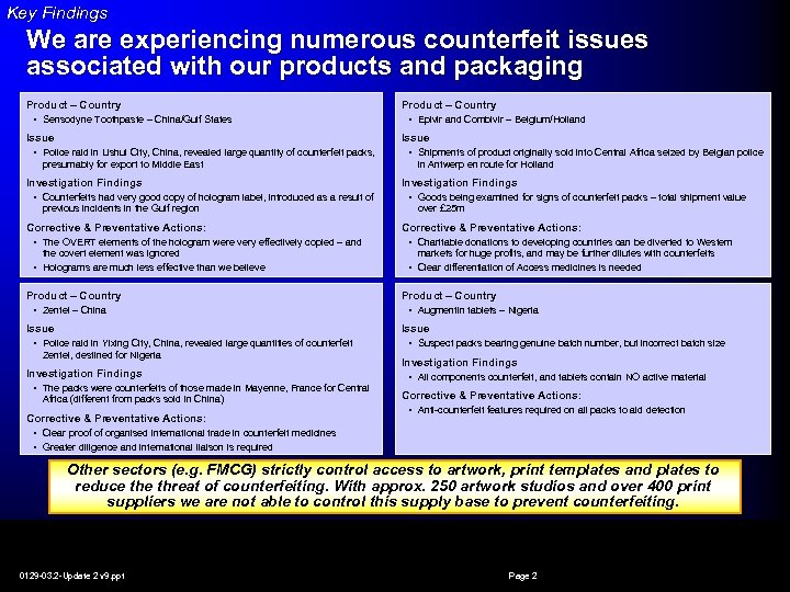 Key Findings We are experiencing numerous counterfeit issues associated with our products and packaging