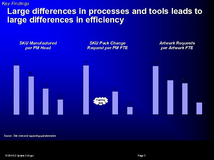 Key Findings Large differences in processes and tools leads to large differences in efficiency