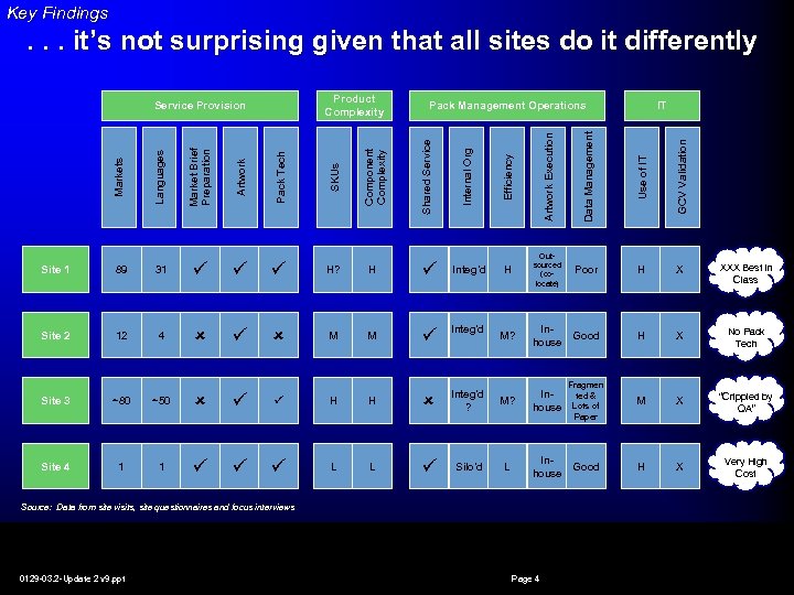 Key Findings . . . it’s not surprising given that all sites do it