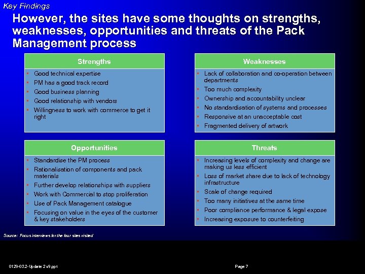 Key Findings However, the sites have some thoughts on strengths, weaknesses, opportunities and threats