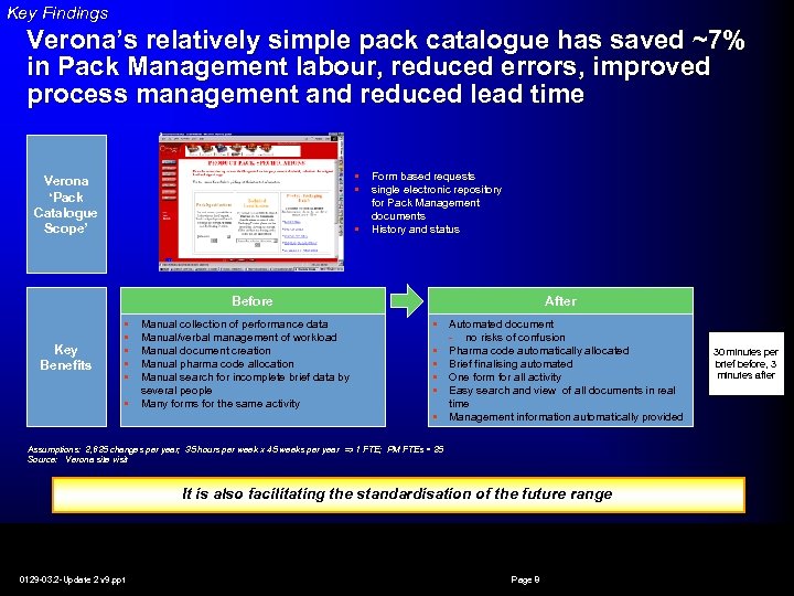 Key Findings Verona’s relatively simple pack catalogue has saved ~7% in Pack Management labour,