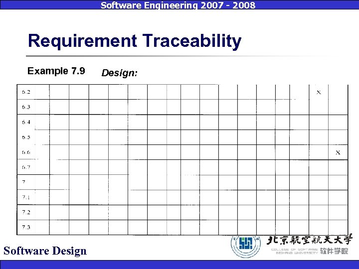Software Engineering 2007 - 2008 Requirement Traceability Example 7. 9 Software Design: 