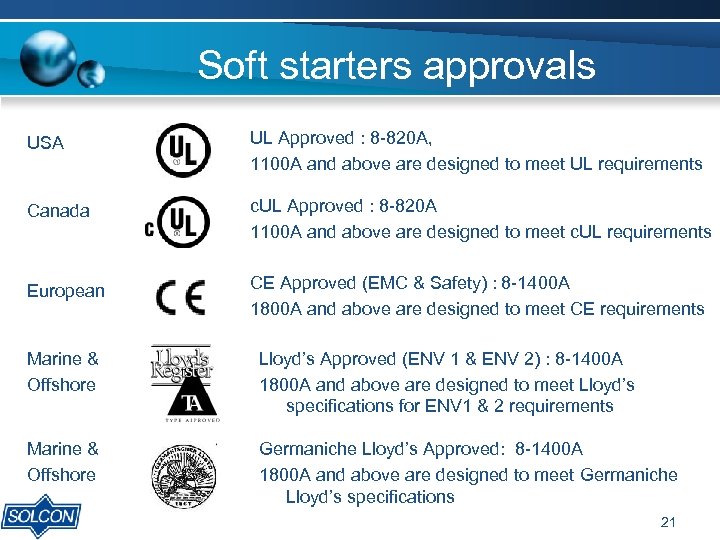 Soft starters approvals USA UL Approved : 8 -820 A, 1100 A and above