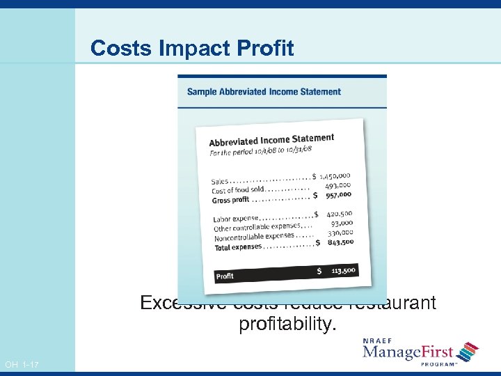 Costs Impact Profit Excessive costs reduce restaurant profitability. OH 1 -17 