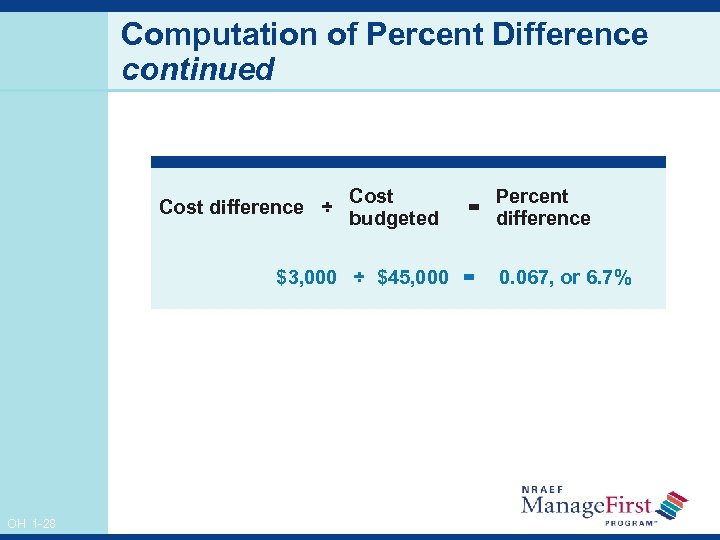 Computation of Percent Difference continued Cost difference ÷ Cost budgeted = $3, 000 ÷