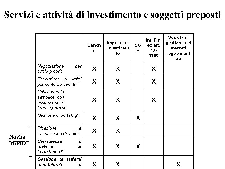 Servizi e attività di investimento e soggetti preposti Società di Int. Fin. gestione dei