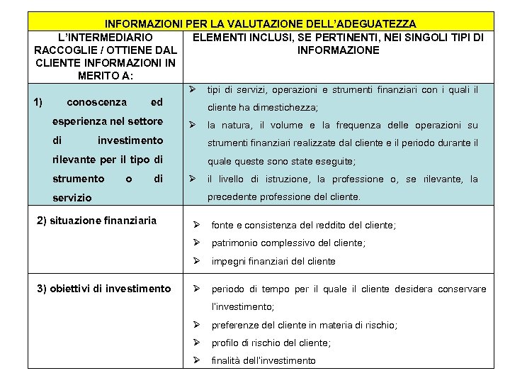 INFORMAZIONI PER LA VALUTAZIONE DELL’ADEGUATEZZA L’INTERMEDIARIO ELEMENTI INCLUSI, SE PERTINENTI, NEI SINGOLI TIPI DI