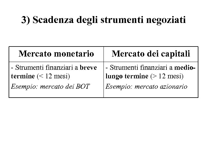 3) Scadenza degli strumenti negoziati Mercato monetario - Strumenti finanziari a breve termine (<
