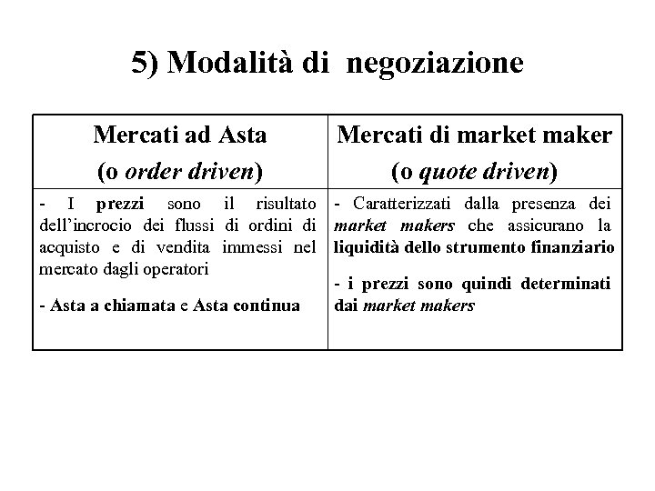 5) Modalità di negoziazione Mercati ad Asta (o order driven) Mercati di market maker