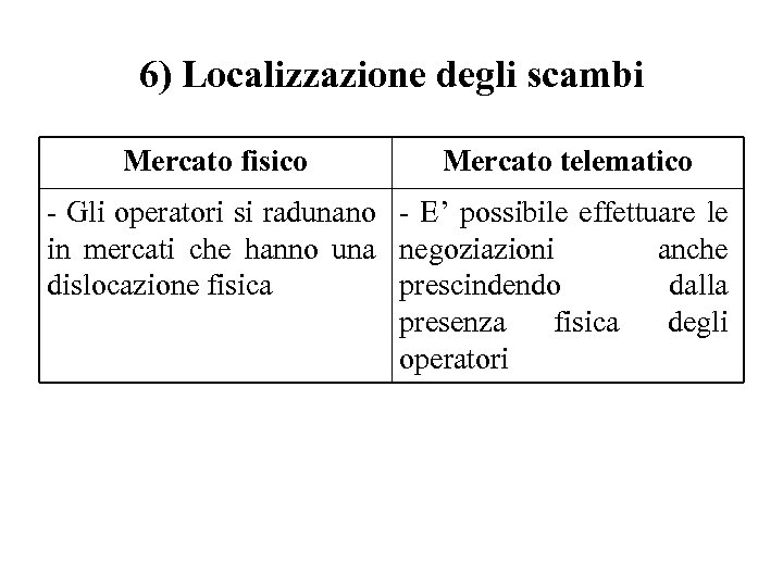 6) Localizzazione degli scambi Mercato fisico Mercato telematico - Gli operatori si radunano -