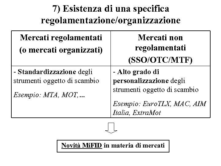 7) Esistenza di una specifica regolamentazione/organizzazione Mercati regolamentati (o mercati organizzati) - Standardizzazione degli