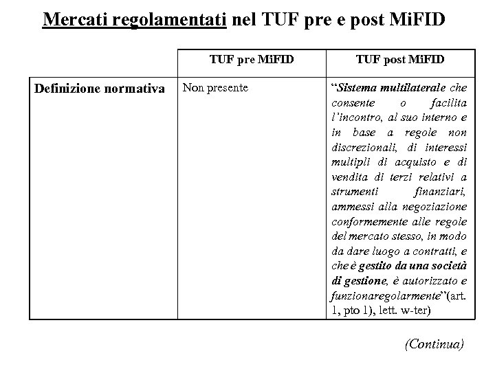 Mercati regolamentati nel TUF pre e post Mi. FID TUF pre Mi. FID Definizione