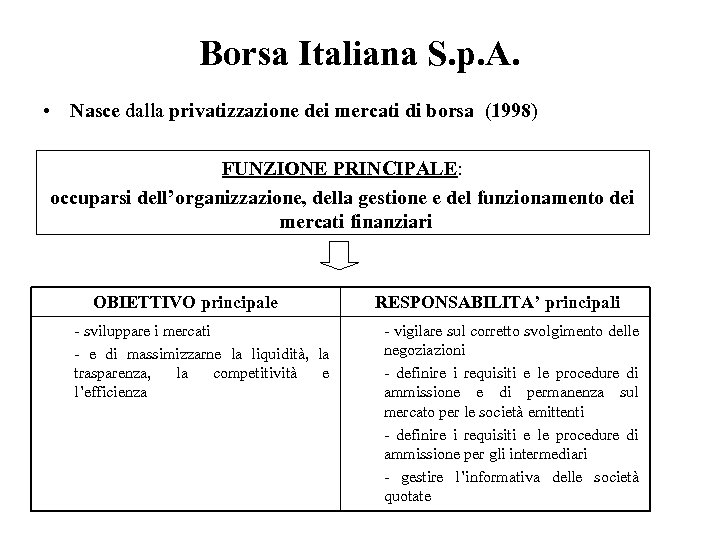 Borsa Italiana S. p. A. • Nasce dalla privatizzazione dei mercati di borsa (1998)