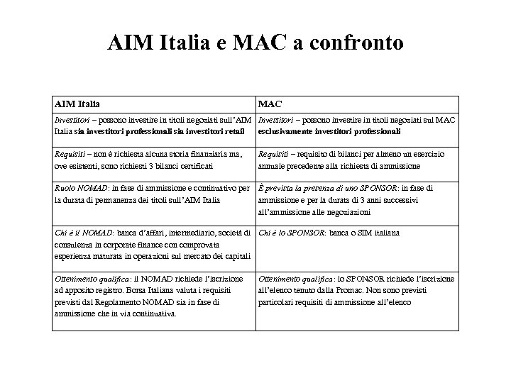 AIM Italia e MAC a confronto AIM Italia MAC Investitori – possono investire in