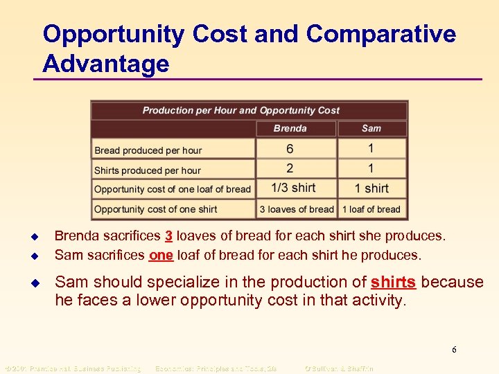 Opportunity Cost and Comparative Advantage u u u Brenda sacrifices 3 loaves of bread