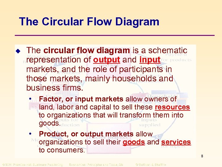 The Circular Flow Diagram u The circular flow diagram is a schematic representation of