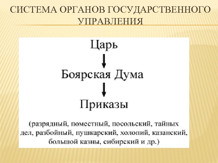 СИСТЕМА ОРГАНОВ ГОСУДАРСТВЕННОГО УПРАВЛЕНИЯ 