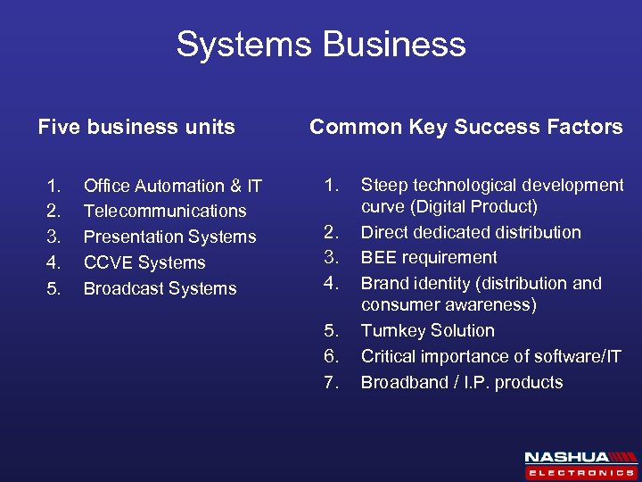 Systems Business Five business units 1. 2. 3. 4. 5. Office Automation & IT