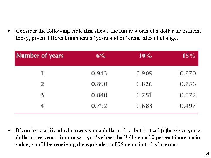  • Consider the following table that shows the future worth of a dollar