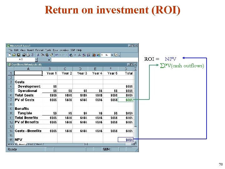 Return on investment (ROI) ROI = NPV PV(cash outflows) 70 