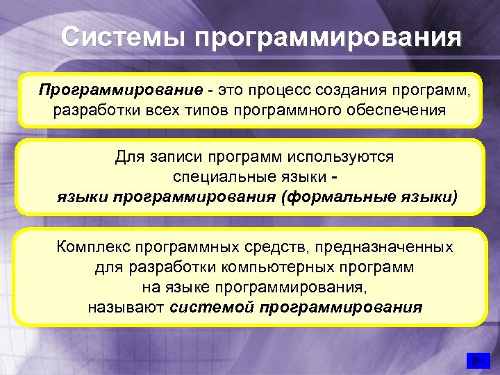 Системы программирования Программирование - это процесс создания программ, разработки всех типов программного обеспечения Для