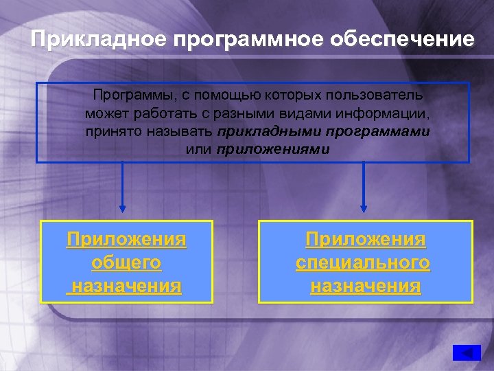 Прикладное программное обеспечение Программы, с помощью которых пользователь может работать с разными видами информации,