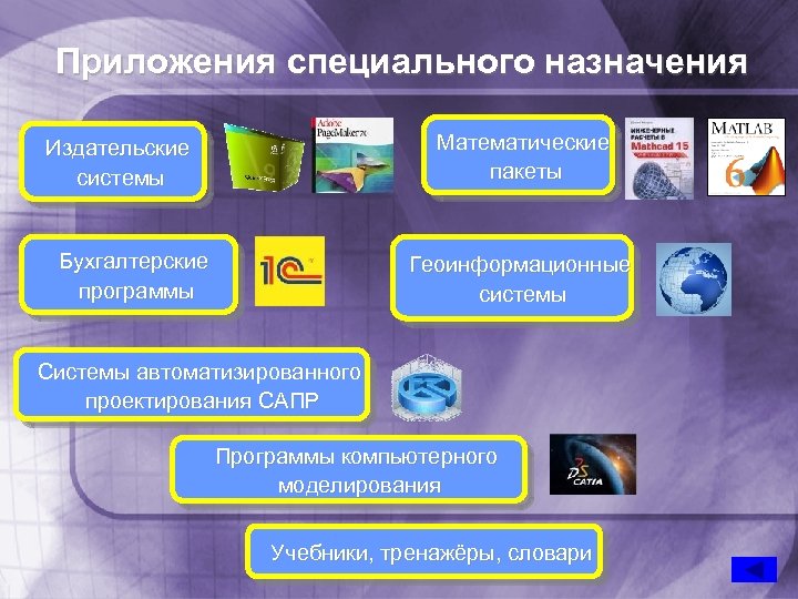 Приложения специального назначения Математические пакеты Издательские системы Бухгалтерские программы Геоинформационные системы Системы автоматизированного проектирования