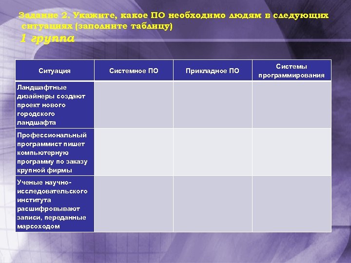 Задание 2. Укажите, какое ПО необходимо людям в следующих ситуациях (заполните таблицу) 1 группа