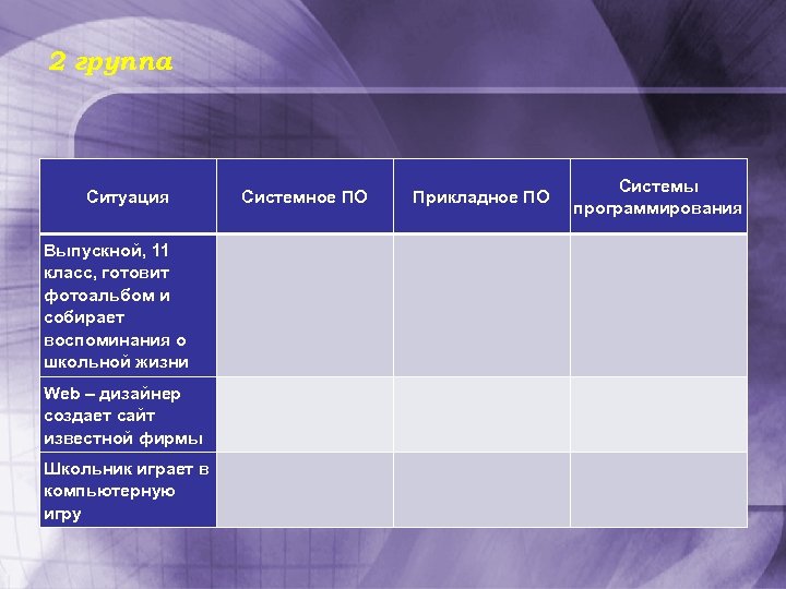 2 группа Ситуация Системное ПО Прикладное ПО Системы программирования Выпускной, 11 класс, готовит фотоальбом