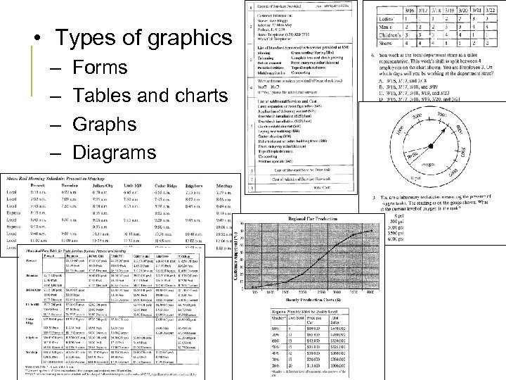  • Types of graphics – – Forms Tables and charts Graphs Diagrams 