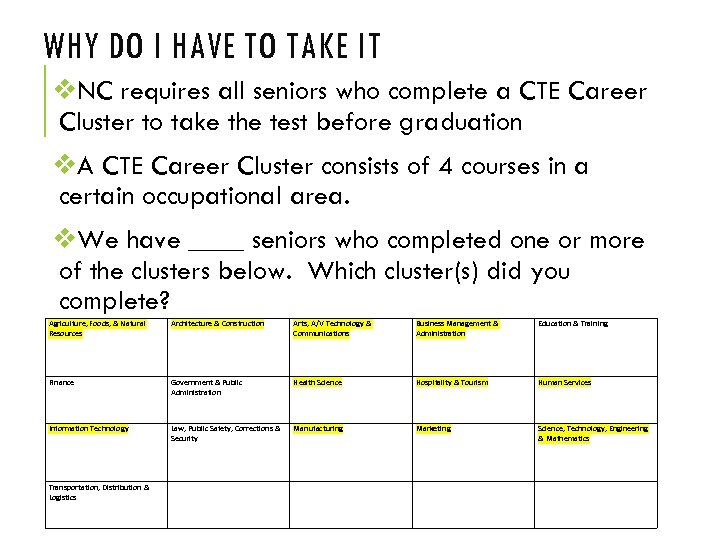 WHY DO I HAVE TO TAKE IT v. NC requires all seniors who complete