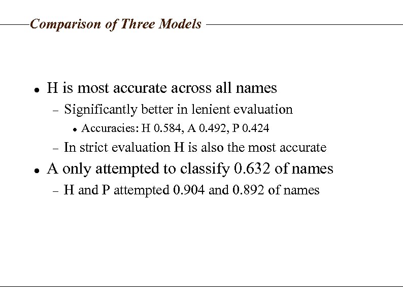 Comparison of Three Models H is most accurate across all names Significantly better in