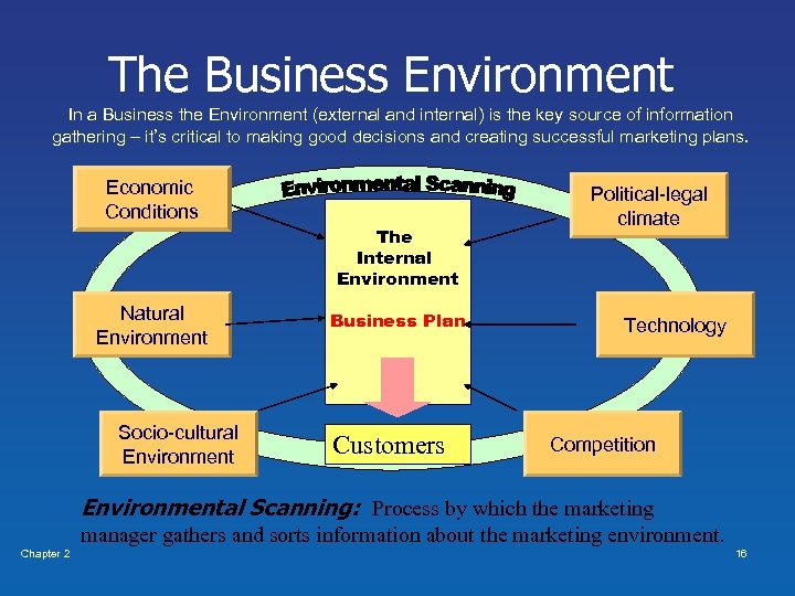 The Business Environment In a Business the Environment (external and internal) is the key
