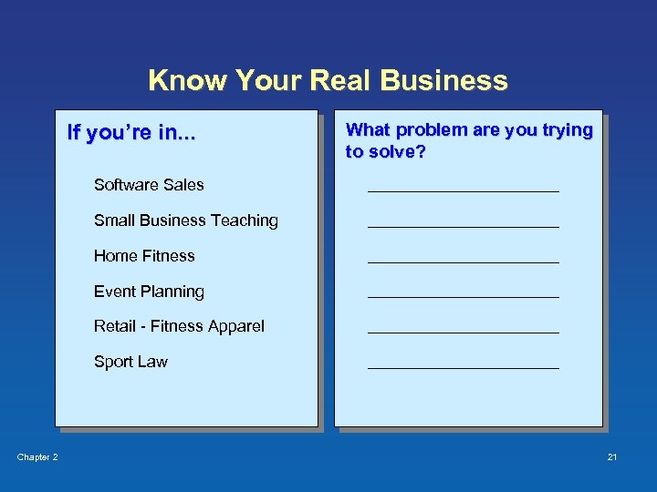 Know Your Real Business If you’re in. . . What problem are you trying