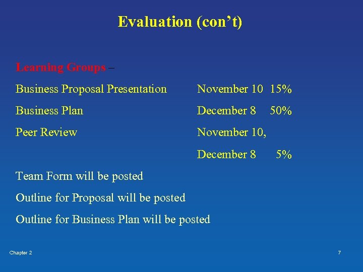 Evaluation (con’t) Learning Groups – Business Proposal Presentation November 10 15% Business Plan December