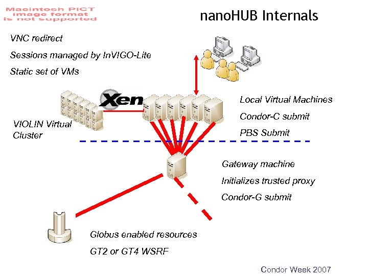 nano. HUB Internals VNC redirect Sessions managed by In. VIGO-Lite Static set of VMs