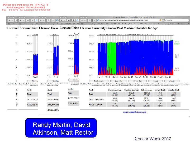 Randy Martin, David Atkinson, Matt Rector Condor Week 2007 