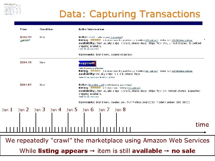 Data: Capturing Transactions Jan 1 Jan 2 Jan 3 Jan 4 Jan 5 Jan