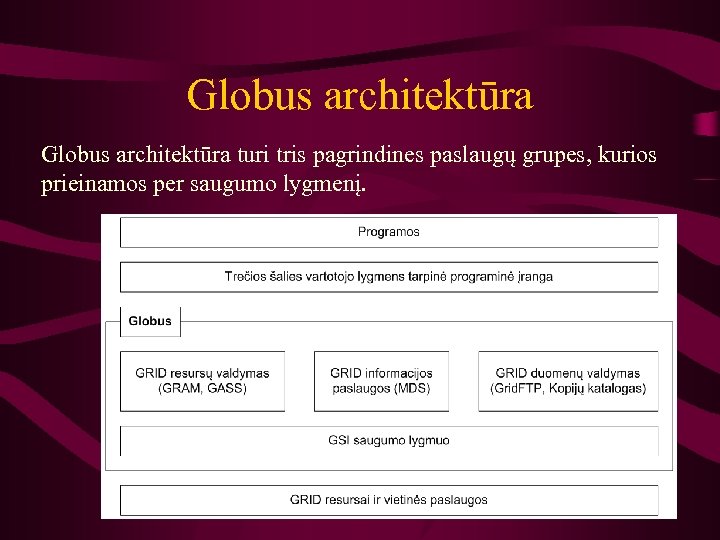 Globus architektūra turi tris pagrindines paslaugų grupes, kurios prieinamos per saugumo lygmenį. 