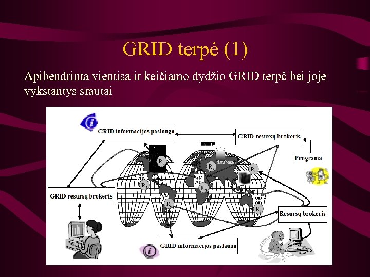 GRID terpė (1) Apibendrinta vientisa ir keičiamo dydžio GRID terpė bei joje vykstantys srautai