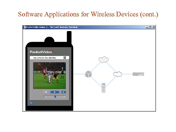 Software Applications for Wireless Devices (cont. ) 
