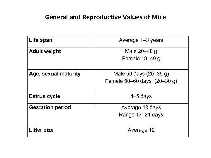General and Reproductive Values of Mice Life span Adult weight Age, sexual maturity Estrus