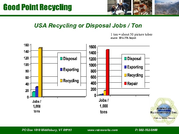 Good Point Recycling USA Recycling or Disposal Jobs / Ton 1 ton = about