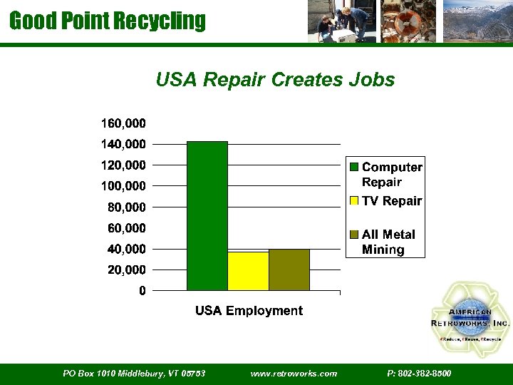 Good Point Recycling USA Repair Creates Jobs PO Box 1010 Middlebury, VT 05753 www.