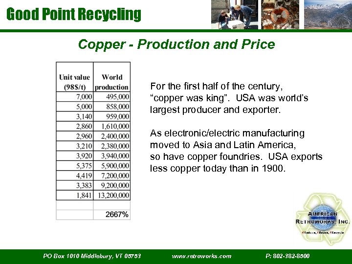 Good Point Recycling Copper - Production and Price For the first half of the