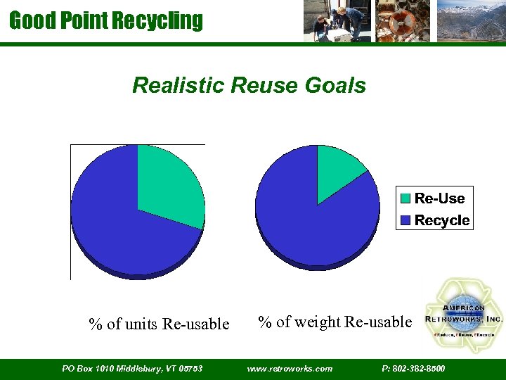 Good Point Recycling Realistic Reuse Goals % of units Re-usable PO Box 1010 Middlebury,