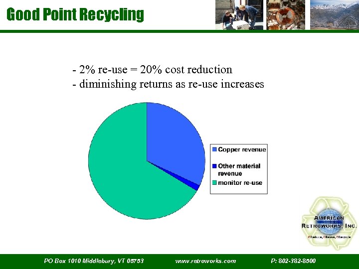 Good Point Recycling - 2% re-use = 20% cost reduction - diminishing returns as