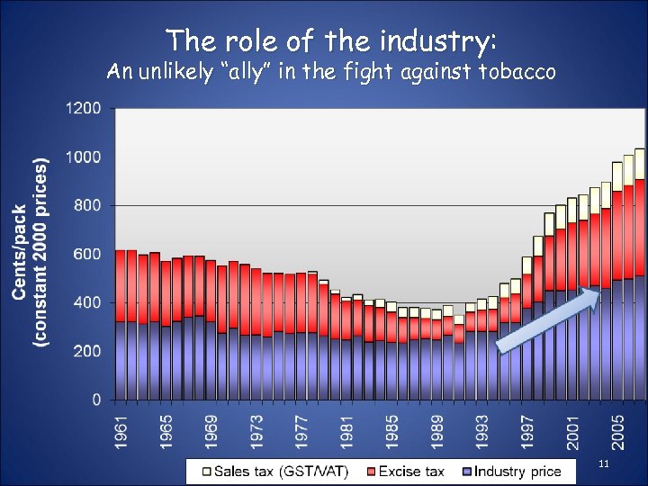 The role of the industry: An unlikely “ally” in the fight against tobacco 11